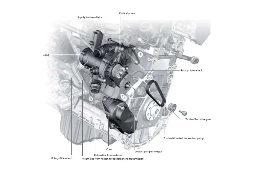 Mechanical Water Pump vs Electric Water Pump: Application, Structure and Sourcing Differences 2 Mechanical water pump installed on an engine with toothed belt drive, drive gear and coolant connections