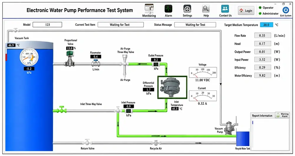 Electric water pump performance test system measuring coolant flow, pressure, voltage, current and temperature